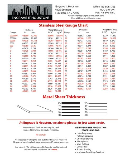 printable metal sheets|printable sheet metal thickness chart.